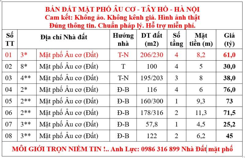 BÁN ĐẤT MP ÂU CƠ GIỮA 2 CẦU NHẬT TÂN - TỨ LIÊN - PHÁT TRIỂN NÓNG