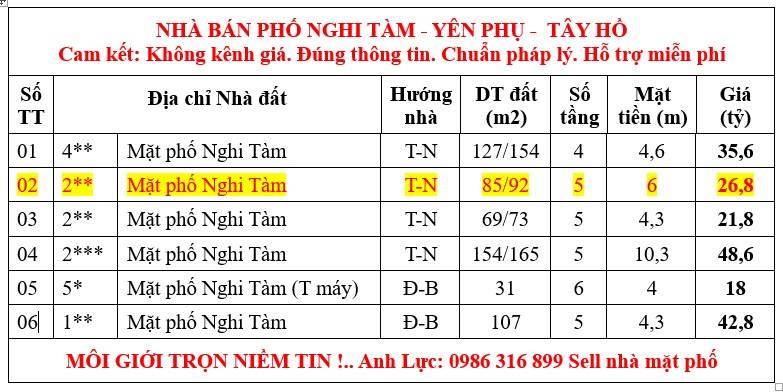 BÁN NHÀ MP NGHI TÀM 2 THOÁNG KD ĐỈNH 92X6X5 CHỈ 26.8 TỎI